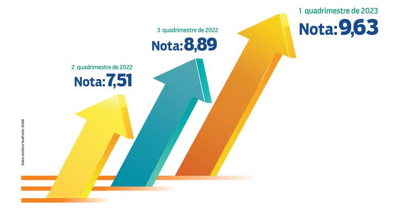 Crédito: Divulgação